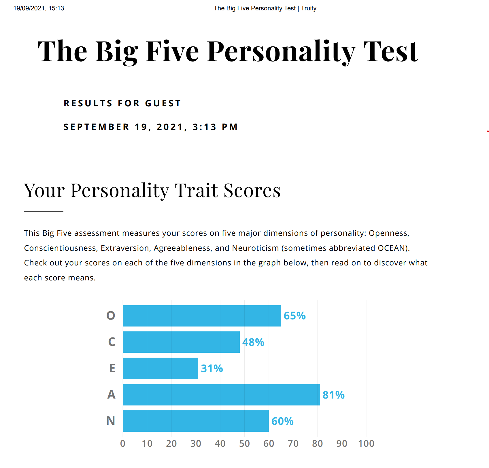 My results of the Big Five test